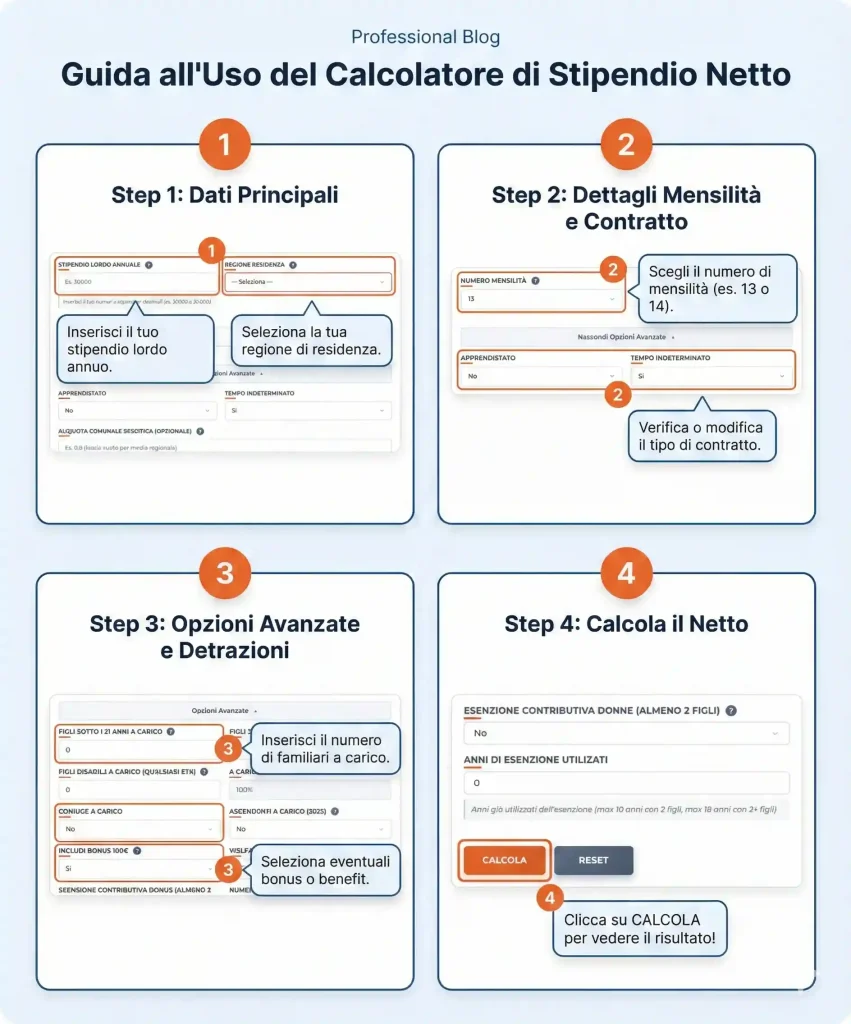 Guida infografica che mostra quattro passaggi per utilizzare un calcolatore dello stipendio netto, con istruzioni numerate e campi modulo per l'inserimento dei dati e il calcolo.